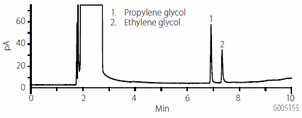 injection-methanol injection-methanol