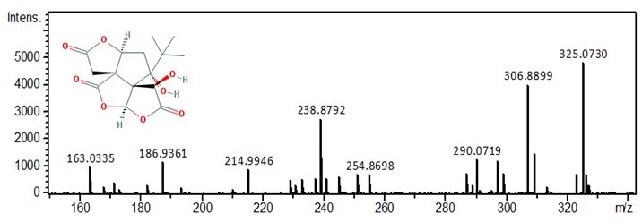 Mass spectra: Bilobalide 326.3