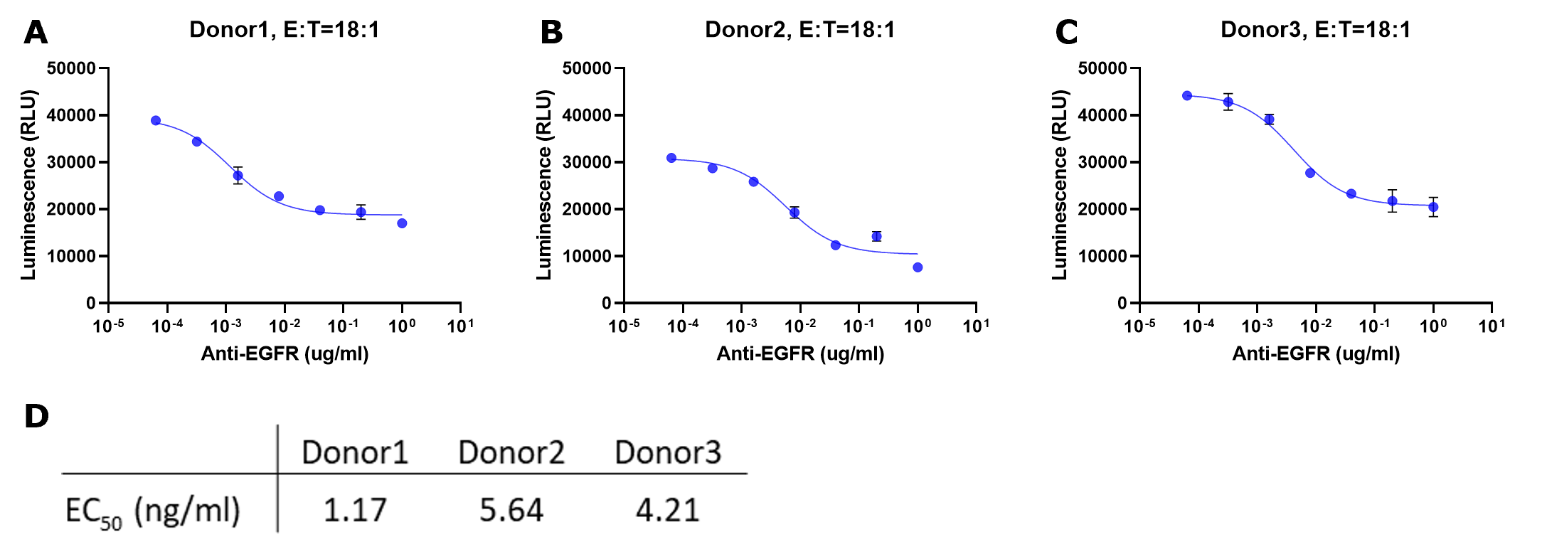 How to graph ADCC data by raw signal