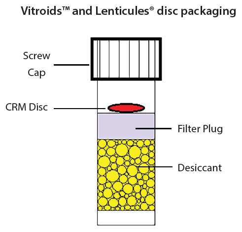 Vitroids™ and LENTICULE® discs Vitroids™ and LENTICULE® discs