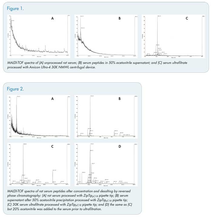 maldi spectra