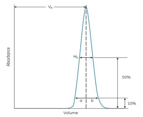 Measurements taken to calculate column efﬁciency.