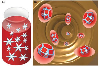 セラグリッパーを使用した薬物の充填および送達。<b>A</b>)多孔性ハイドロゲルへの薬物の吸収。<b>B</b>)薬物送達用の柔らかな自立型グリッパー。 PNIPAMセラグリッパーによる薬物送達の様子
