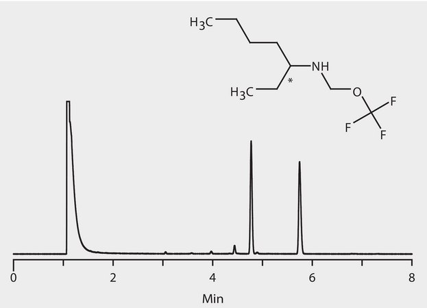 GC Analysis of 3-Aminoheptane Enantiomers (N-Trifluoroacetyl Derivatives) on Astec® CHIRALDEX™ G-DP suitable for GC
