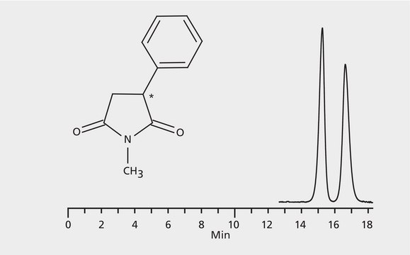 HPLC Analysis of Phensuximide Enantiomers on Astec&#174; CHIROBIOTIC&#174; V application for HPLC