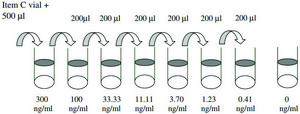 Rat RAGE / AGER ELISA Kit for serum, plasma and cell culture supernatant