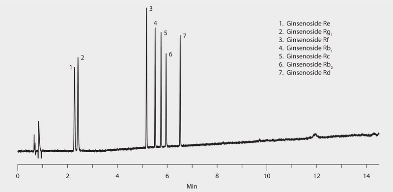 HPLC Analysis of Ginsenosides on Ascentis® Express C18 application for HPLC