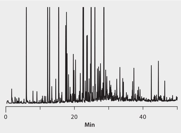 GC Analysis of Volatiles in Roasted Arabica Coffee on SUPELCOWAX 10 after SPME using 50/30 μm DVB/Carboxen/PDMS Fiber suitable for GC, application for SPME