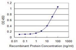 Monoclonal Anti-CECR1, (C-terminal) antibody produced in mouse clone 3D11, purified immunoglobulin, buffered aqueous solution