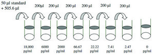 Human P-Cadherin ELISA Kit for serum, plasma, cell culture supernatant and urine