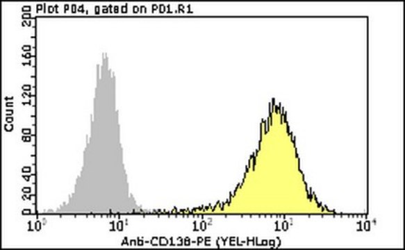 Milli-Mark&#174; Anti-CD138-PE Antibody, clone MI15 clone MI15, Milli-Mark&#174;, from mouse