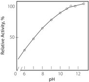 Protease from Streptomyces sp. Type XXI, &#8805;15&#160;units/mg solid