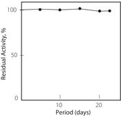 Cholesterol Esterase from Pseudomonas sp. lyophilized powder, &#8805;200,000&#160;units/g protein