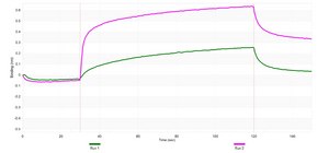 Anti-cPLA2 Antibody, clone 2F4 ZooMAb&#174; Rabbit Monoclonal recombinant, expressed in HEK 293 cells