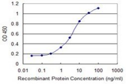 Monoclonal Anti-CSTA antibody produced in mouse clone 1A11, purified immunoglobulin, buffered aqueous solution