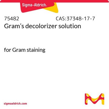 Gram’s decolorizer solution for Gram staining