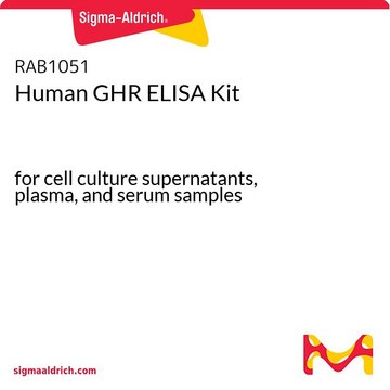 Human GHR ELISA Kit for cell culture supernatants, plasma, and serum samples