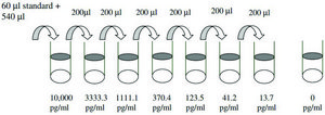 Human GITR / TNFRSF18 ELISA Kit for cell and tissue lysates