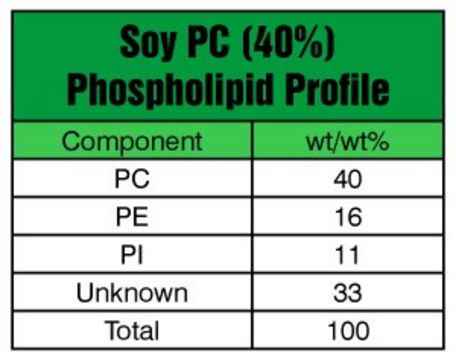 Soy PC (40%) Avanti Research&#8482; - A Croda Brand