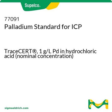 Palladium Standard for ICP TraceCERT&#174;, 1&#160;g/L Pd in hydrochloric acid (nominal concentration)