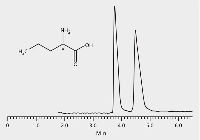 HPLC Analysis of Norvaline Enantiomers on Astec® CHIROBIOTIC® T application for HPLC