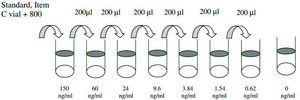 Porcine IFN &#947; ELISA Kit for serum, plasma and cell culture supernatant