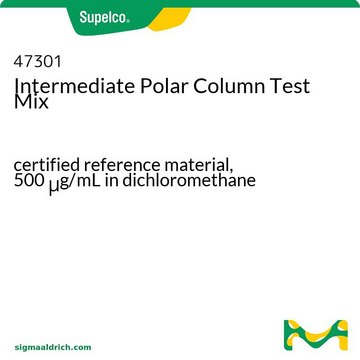 Intermediate Polar Column Test Mix certified reference material, 500&#160;&#956;g/mL in dichloromethane