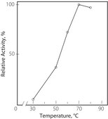 N-Acetylneuraminic Acid Aldolase from microorganisms lyophilized powder, &#8805;20&#160;units/mg protein (biuret)