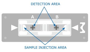 Millicell&#174; Disposable Hemocytometer Neubauer Improved ruling pattern, 2 chambers/slide, 10 &#181;L loading volume, individually wrapped
