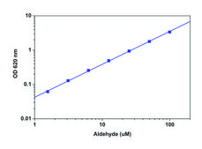 Colorimetric Aldehyde Assay Kit sufficient for 200&#160;colorimetric&nbsp;tests