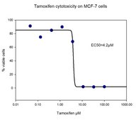 Tamoxifen powder, Suitable for cell culture