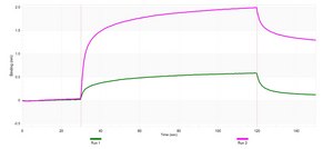 Anti-Cytokeratin 8 Antibody, clone TROMA-1 ZooMAb&#174; Rat Monoclonal recombinant, expressed in HEK 293 cells