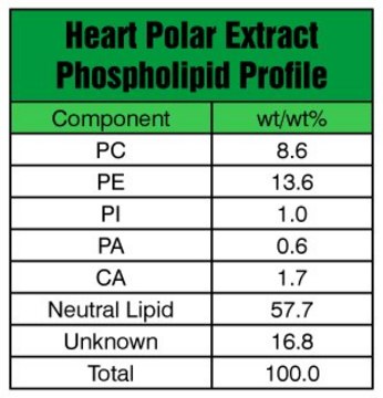 Heart Extract Polar Avanti Research&#8482; - A Croda Brand