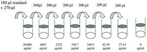 Mouse Prolactin&#160;ELISA Kit for serum, plasma and cell culture supernatant