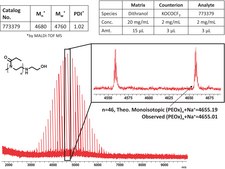 Poly(2-ethyl-2-oxazoline) &#945;-methyl, &#969;-2-hydroxyethylamine terminated average Mn 5,000, PDI &lt;1.3