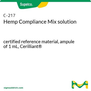 Hemp Compliance Mix solution certified reference material, ampule of 1&#160;mL, Cerilliant&#174;