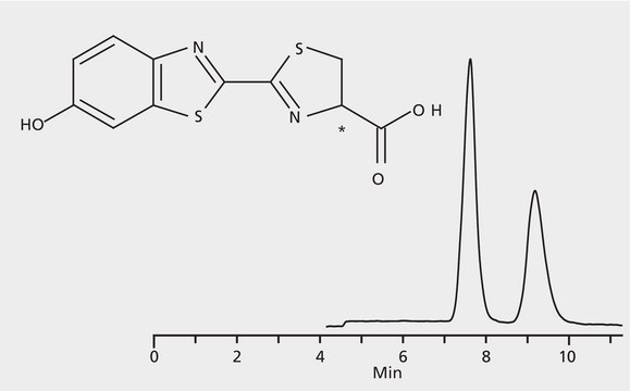 HPLC Analysis of Luciferin Enantiomers on Astec&#174; CHIROBIOTIC&#174; V application for HPLC