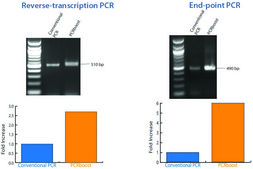 PCRboost&#174; 10 mL bottle, for improved PCR performance
