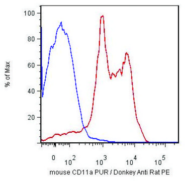 Monoclonal Anti-CD11a antibody produced in rat clone M17/4, purified immunoglobulin, buffered aqueous solution