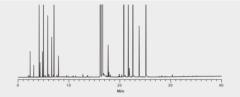 GC Analysis of Petitgrain Essential Oil on SUPELCOWAX 10 suitable for GC