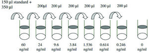 Rat CRP/C-Reactive Protein ELISA Kit for serum, plasma and cell culture supernatant