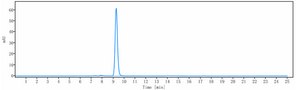Anti-IL-5 Reference Antibody
