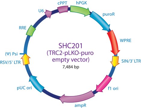 MISSION&#174; TRC2 pLKO.5-puro Empty Vector Control Transduction Particles puro Contains no shRNA insert