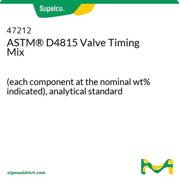 ASTM&#174; D4815 Valve Timing Mix (each component at the nominal wt% indicated), analytical standard