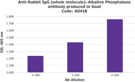 Conjugué anticorps anti-IgG de lapin (molécule entière)–phosphatase alcaline antibody produced in goat IgG fraction of antiserum