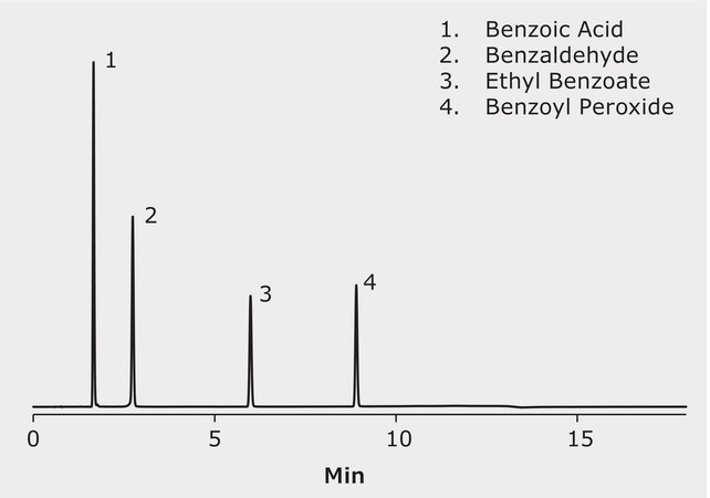 UHPLC analysis of Benzoyl peroxide and degradation products on Purospher® STAR RP-18e Hibar® HR application for UHPLC