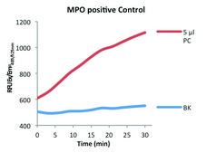 MPO Fluorometric Activity Assay Kit sufficient for 100&#160;fluorometric&nbsp;tests
