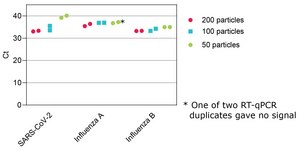 GENELUTE&#8482; VIRAL RNA MINIPREP KIT For the purification of Viral RNA