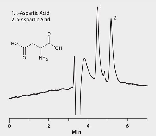 HPLC Analysis of Aspartic Acid Enantiomers on Astec® CHIROBIOTIC® T (Methanol Mobile Phase) application for HPLC