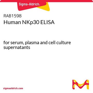 Human NKp30 ELISA for serum, plasma and cell culture supernatants